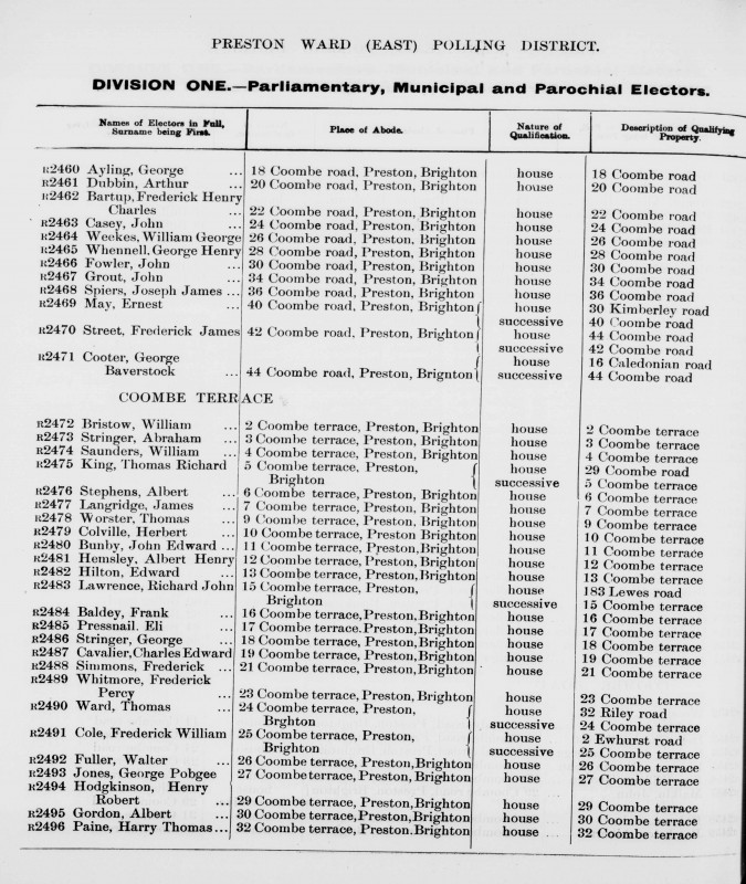 Electoral register data for Ernest May