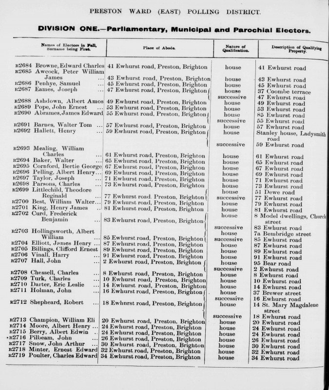 Electoral register data for Edward Charles Browne