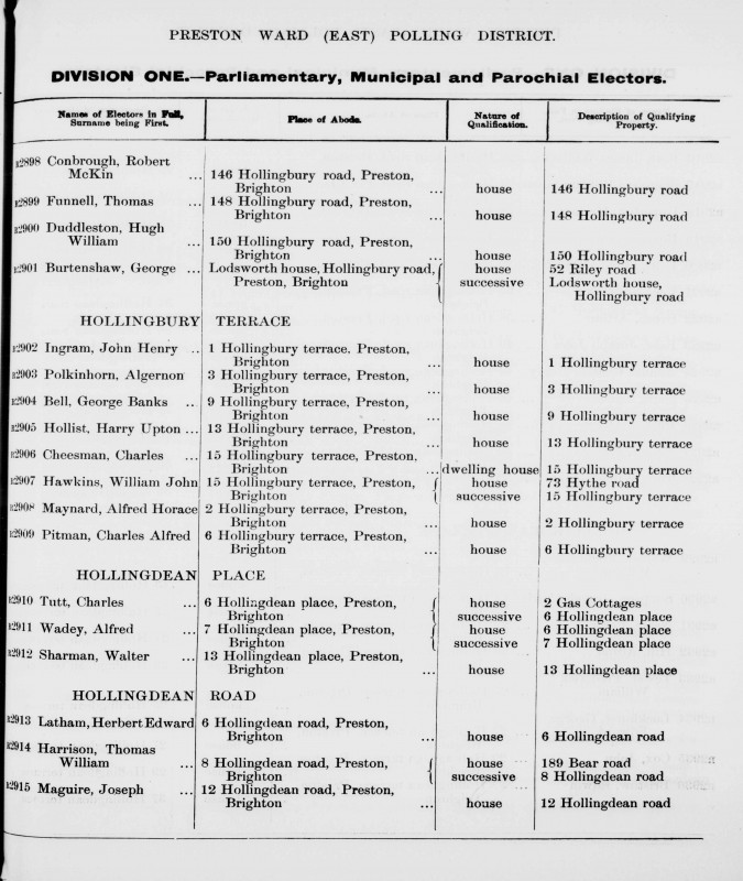 Electoral register data for Alfred Horace Maynard
