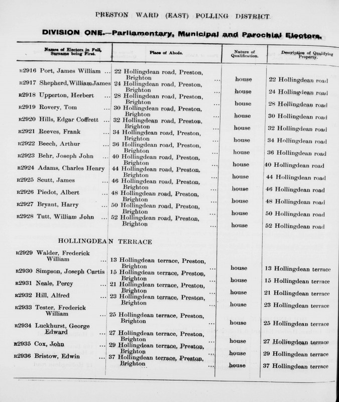 Electoral register data for Charles Henry Adams