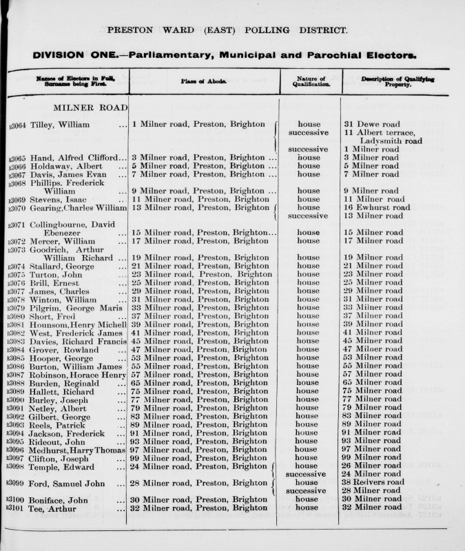 Electoral register data for Reginald Burden