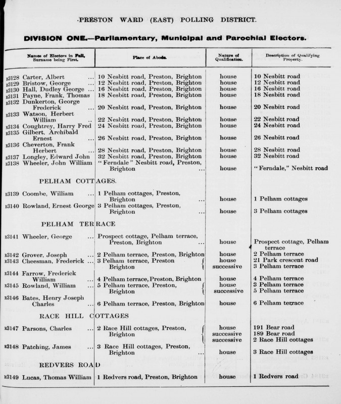 Electoral register data for Henry Joseph Bates