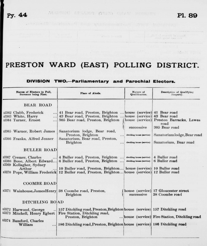 Electoral register data for Harry White