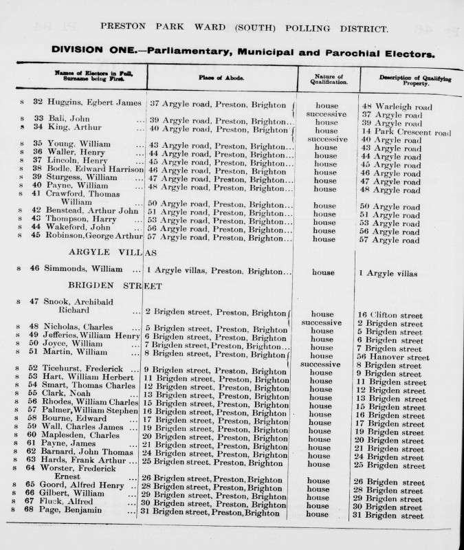 Electoral register data for William Charles Rhodes