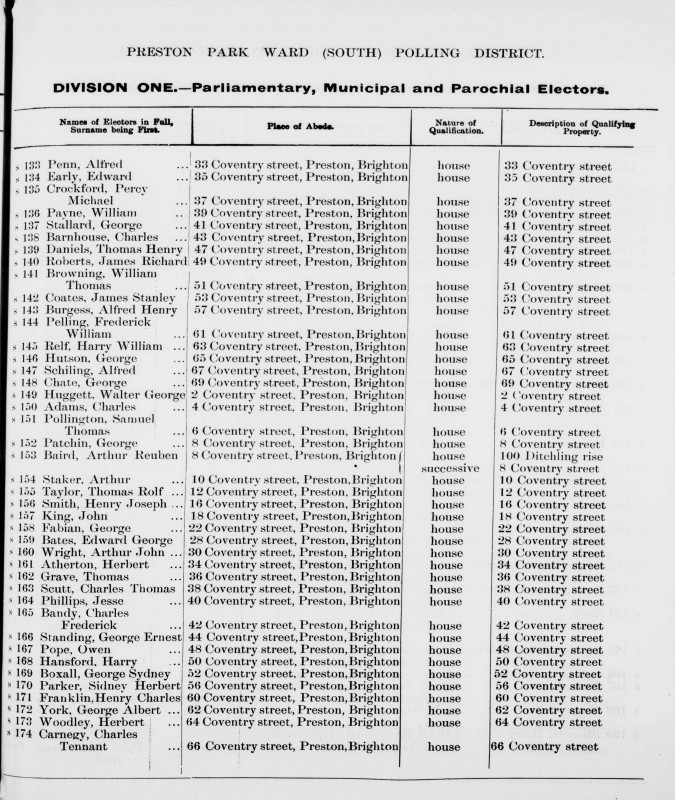 Electoral register data for Henry Joseph Smith