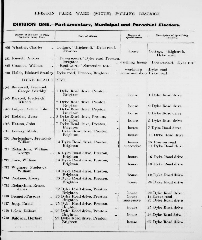 Electoral register data for Herbert Baldwin