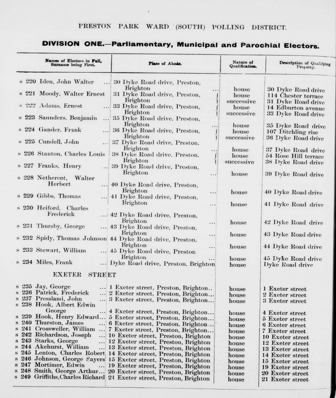 Electoral register data for Ernest Adams
