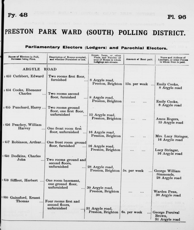 Electoral register data for Harry Punchard