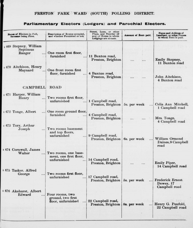 Electoral register data for Albert Edward Akehurst