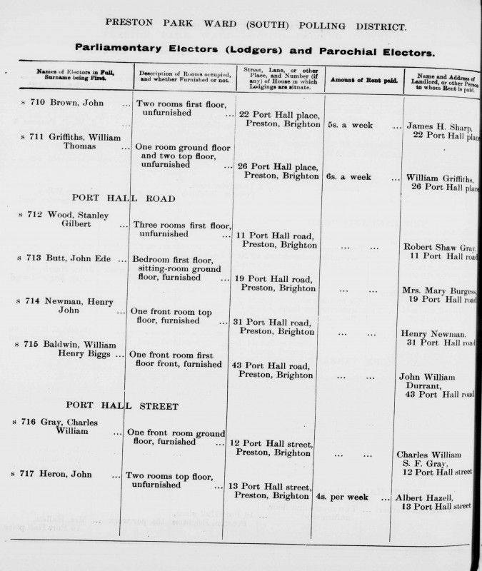 Electoral register data for William Henry Biggs Baldwin