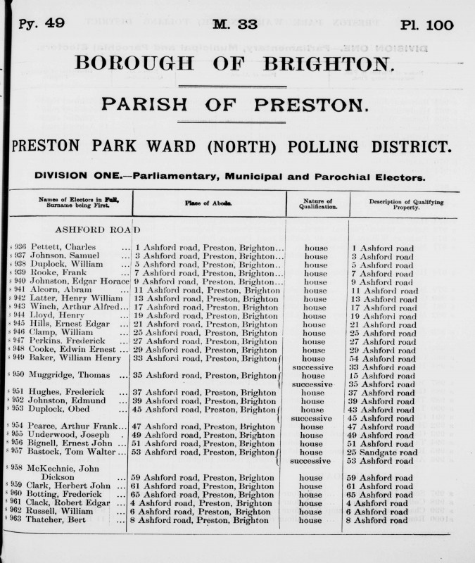 Electoral register data for John Dickson Mc Kechnie