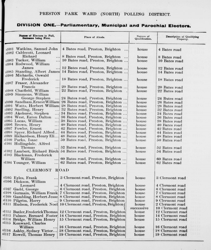 Electoral register data for Harry Pilgrim