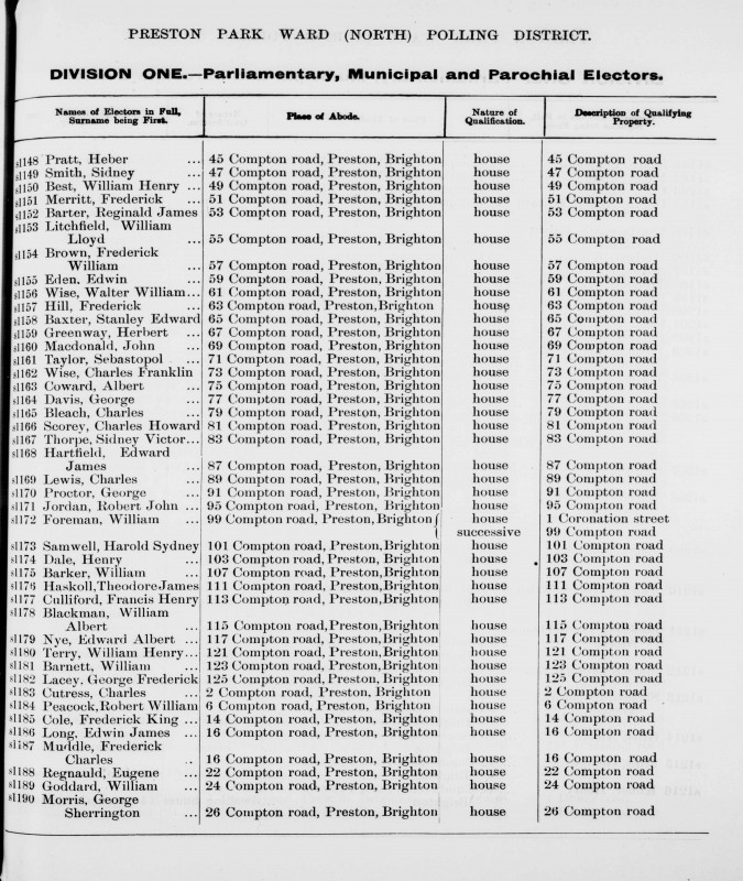 Electoral register data for Reginald James Barter