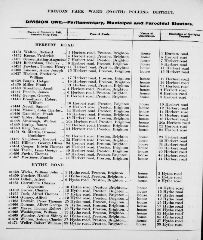 Electoral register data for Albert George Dorman