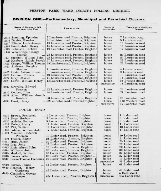 Electoral register data for William John Adams