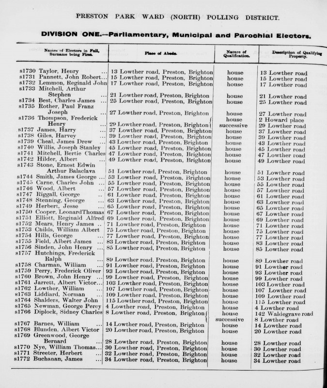 Electoral register data for Reginald John Lemmon