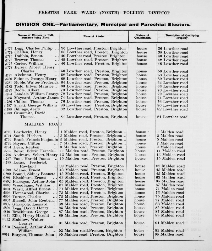 Electoral register data for Henry Akehurst