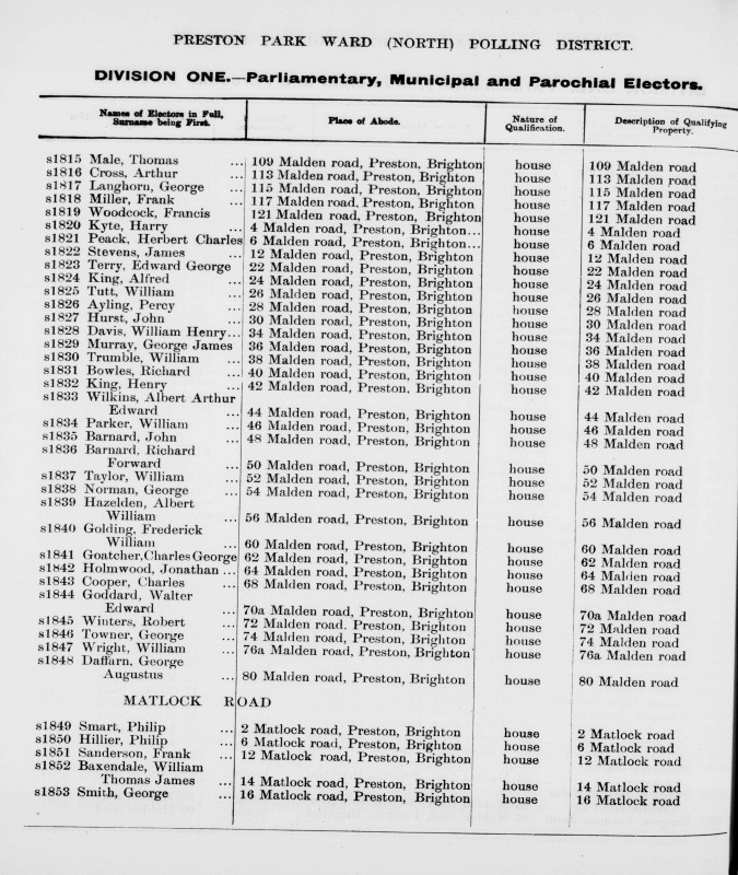 Electoral register data for Albert Arthur Edward Wilkins