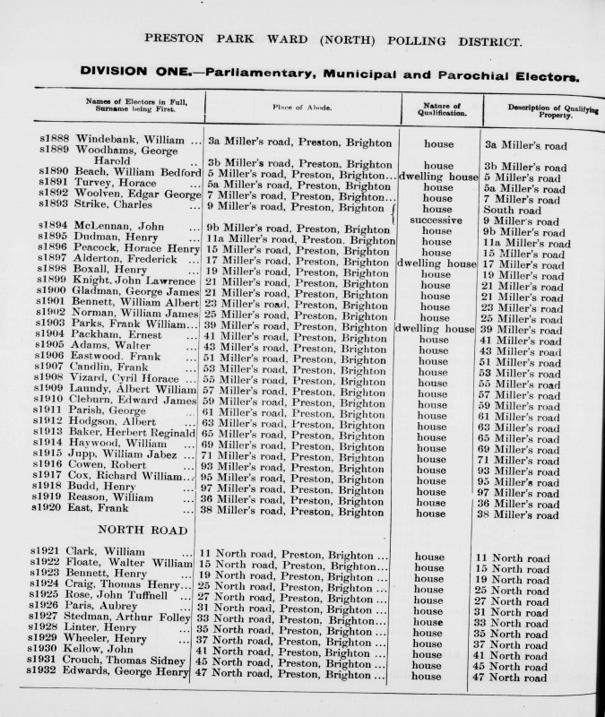 Electoral register data for Frederick Alderton