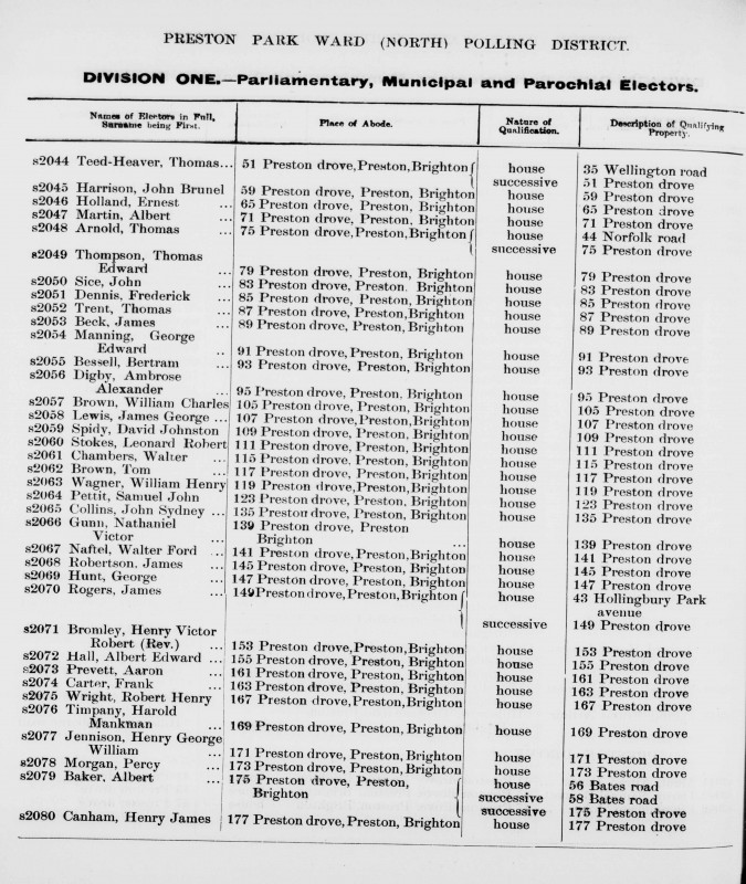 Electoral register data for Henry James Canham