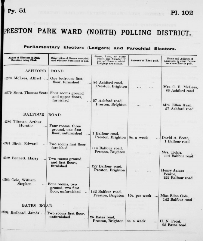 Electoral register data for William Stephen Cole