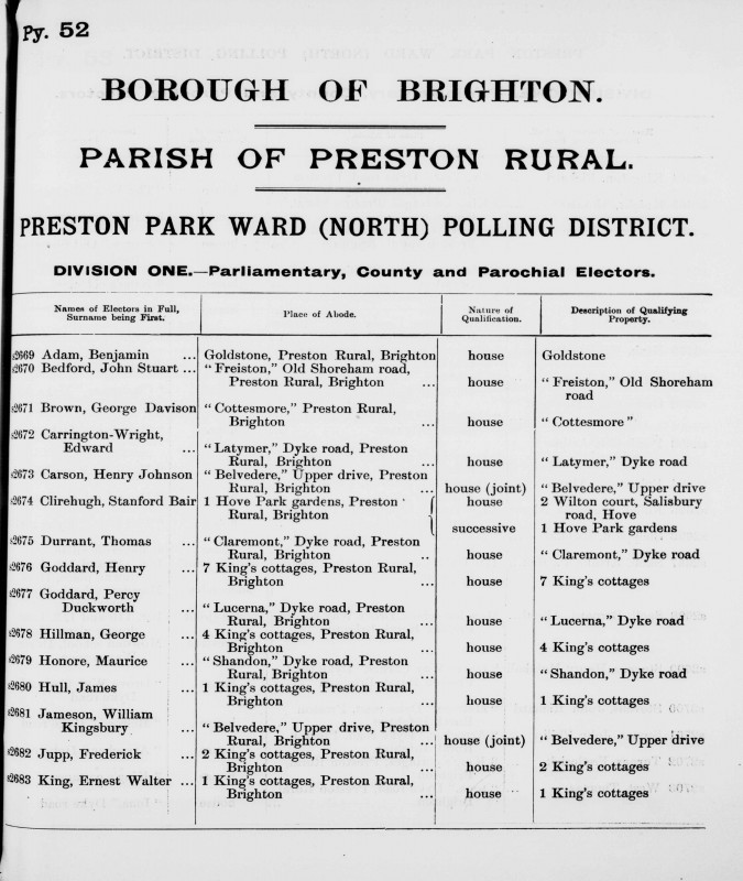 Electoral register data for Edward Carrington-Wright