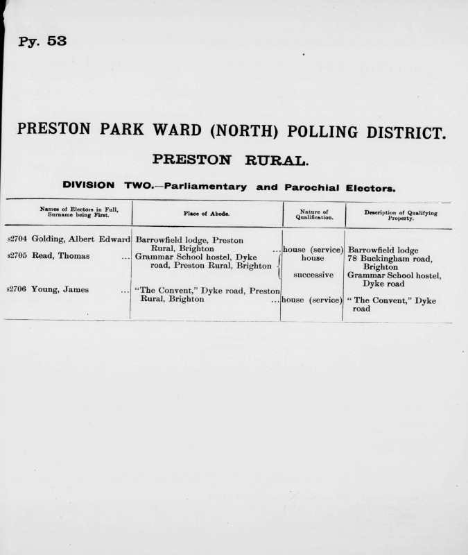 Electoral register data for Albert Edward Golding