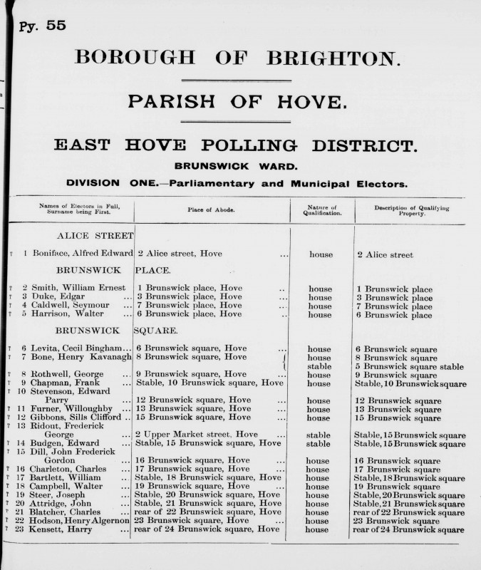 Electoral register data for Willoughby Furner