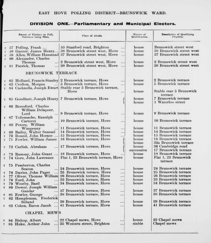 Electoral register data for Ranulph Carteret Tollemache