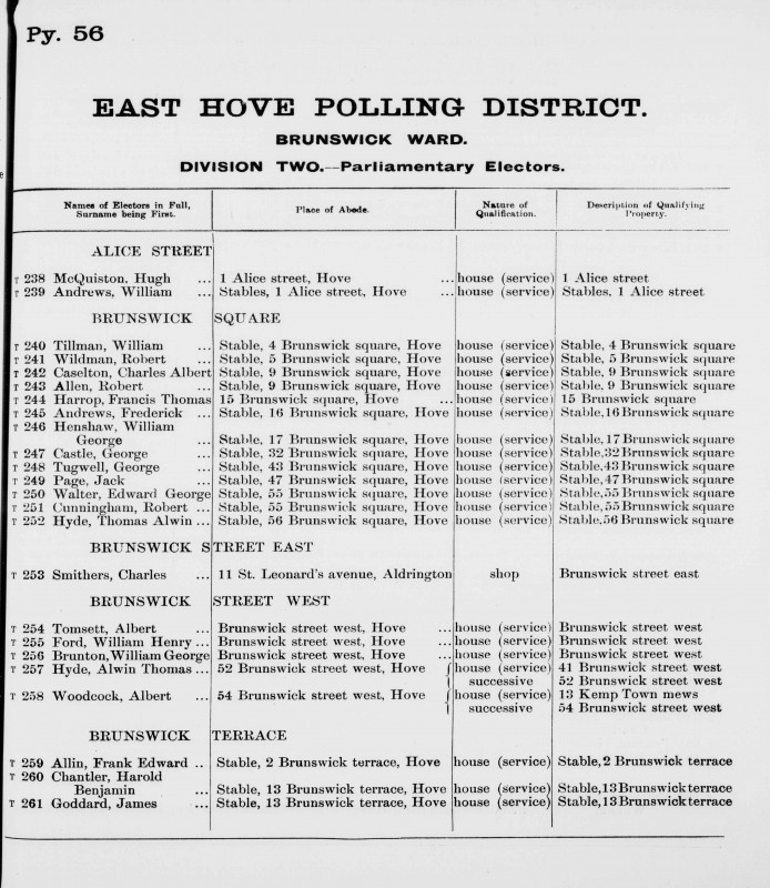 Electoral register data for George Castle