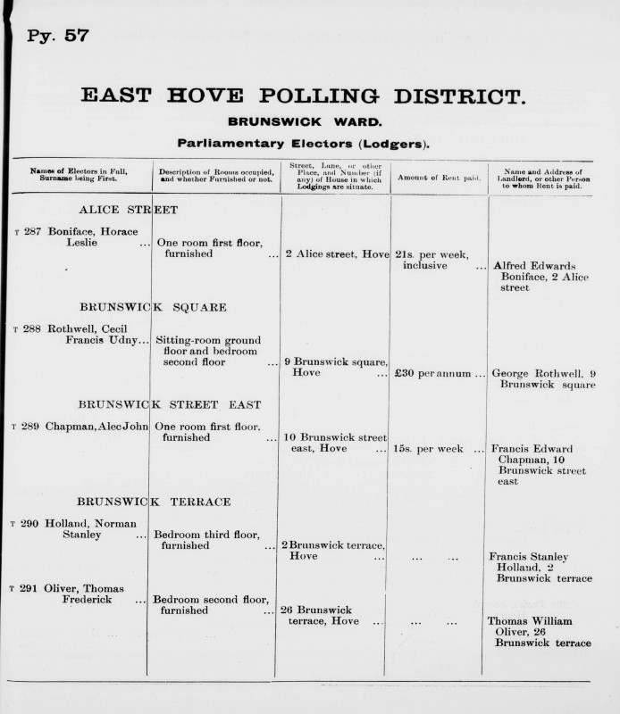 Electoral register data for Cecil Francis Udny Rothwell