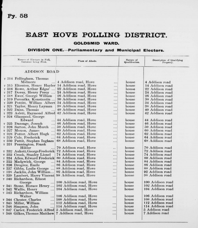 Electoral register data for Frederick Alfred Carter