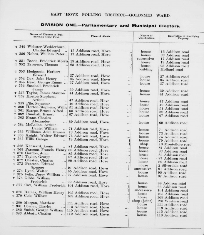 Electoral register data for Arthur Daniel William Mc Lellan