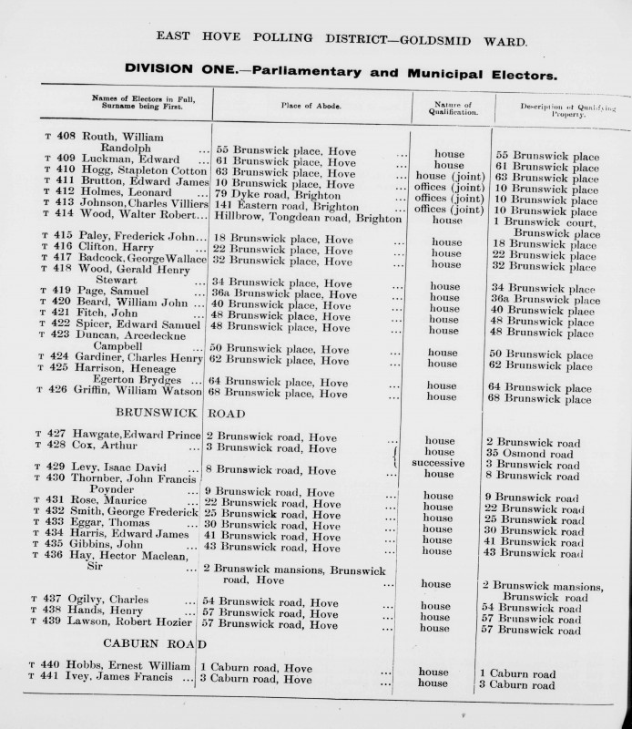 Electoral register data for William Randolph Routh
