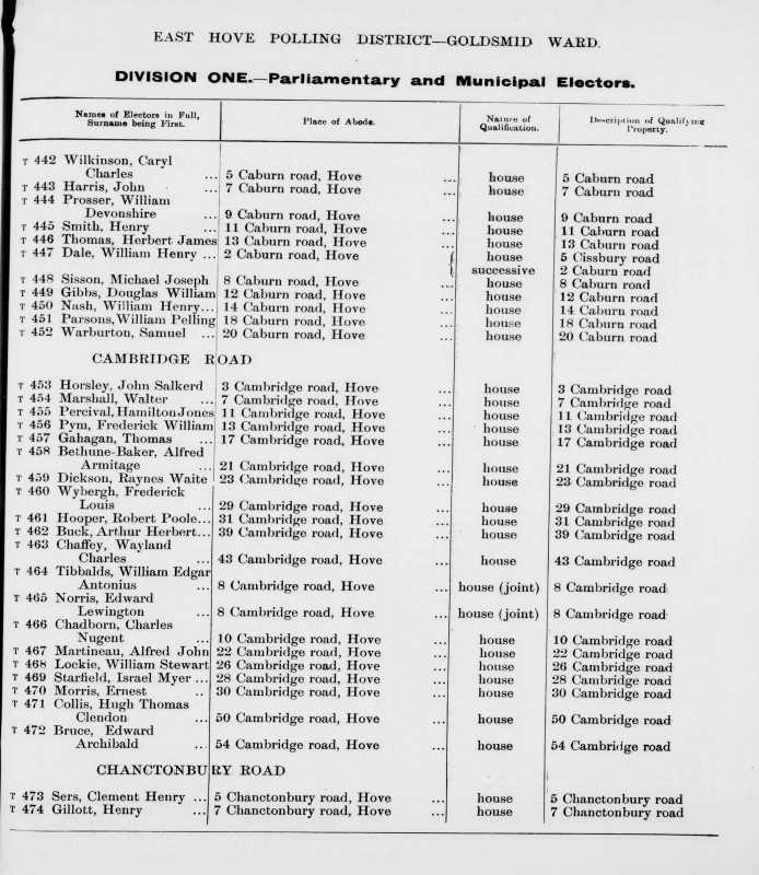 Electoral register data for Alfred Armitage Bethune-Baker