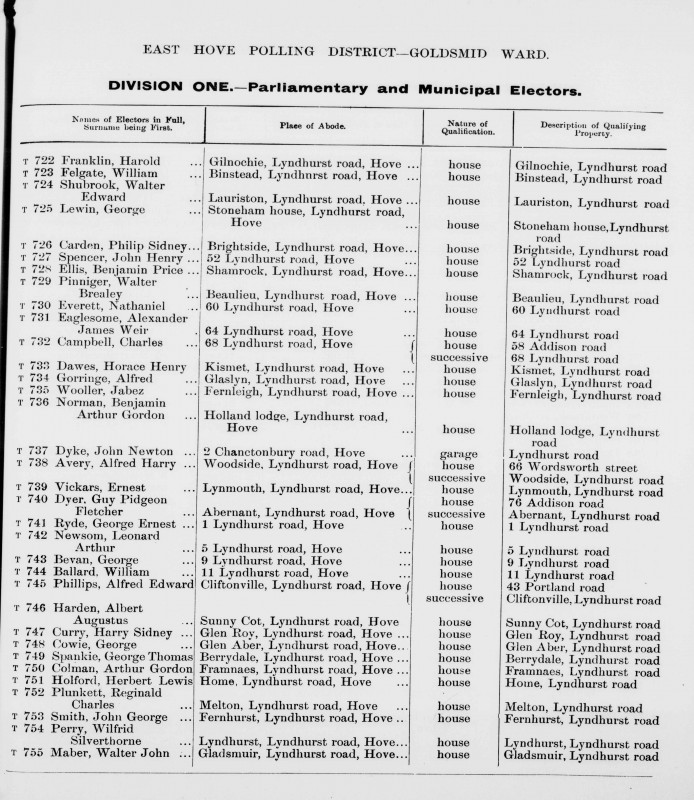 Electoral register data for Reginald Charles Plunkett