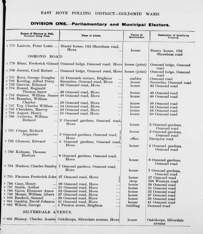 Electoral register data for Thomas Herbert Kidman