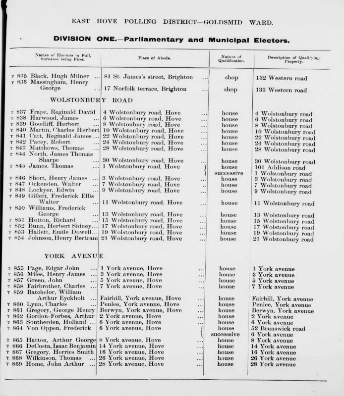 Electoral register data for Henry George Massingham