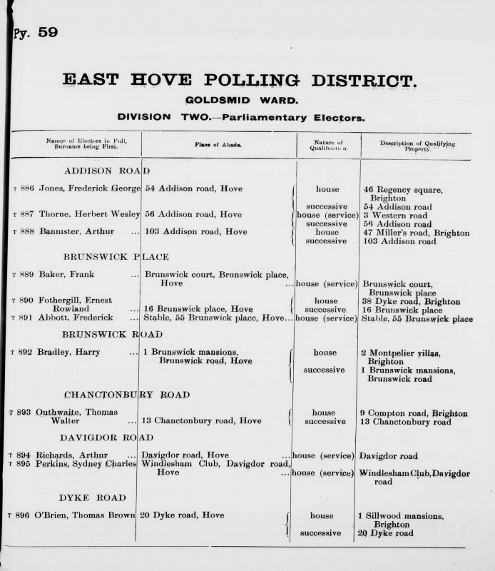 Electoral register data for Frederick George Jones