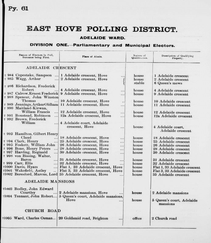 Electoral register data for Reginald Harding