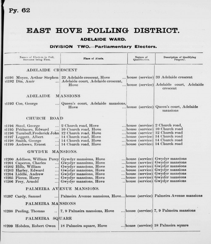 Electoral register data for William Percy Addison
