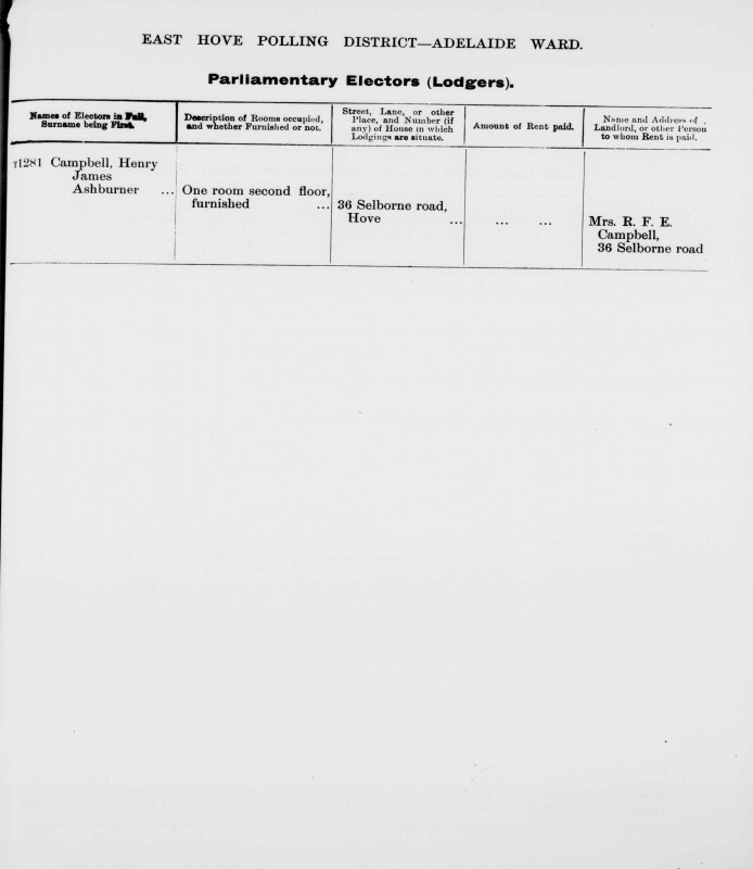 Electoral register data for Henry Jamesnashburner Campbell