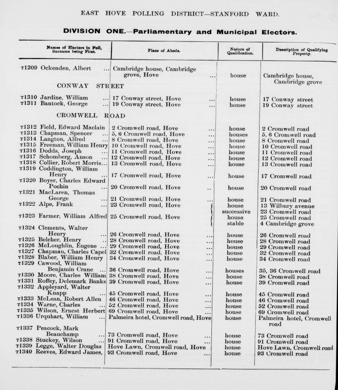 Electoral register data for William Henry Coddington
