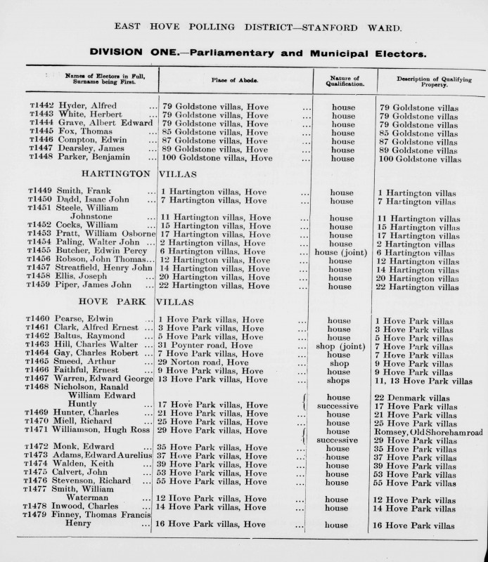 Electoral register data for Edwin Pearse