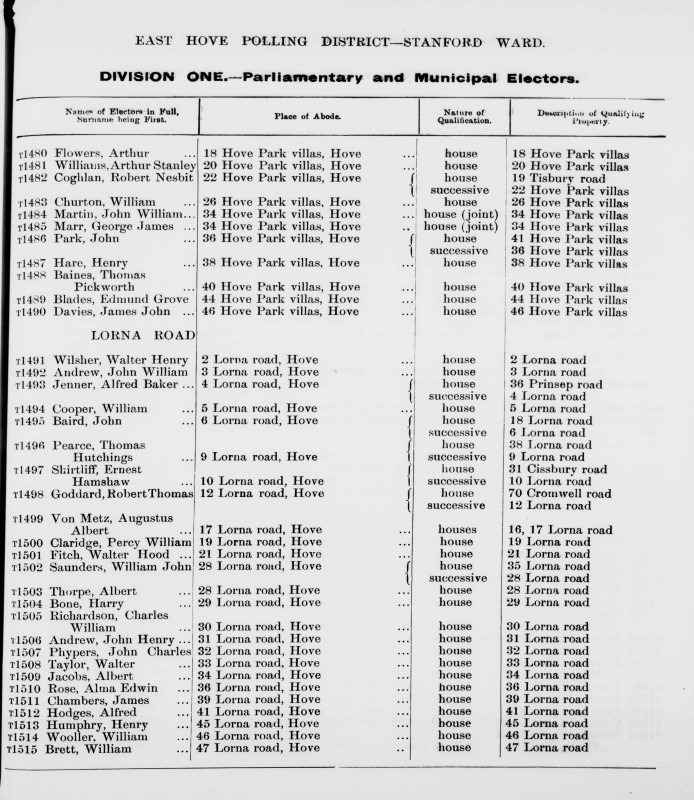 Electoral register data for Arthur Flowers