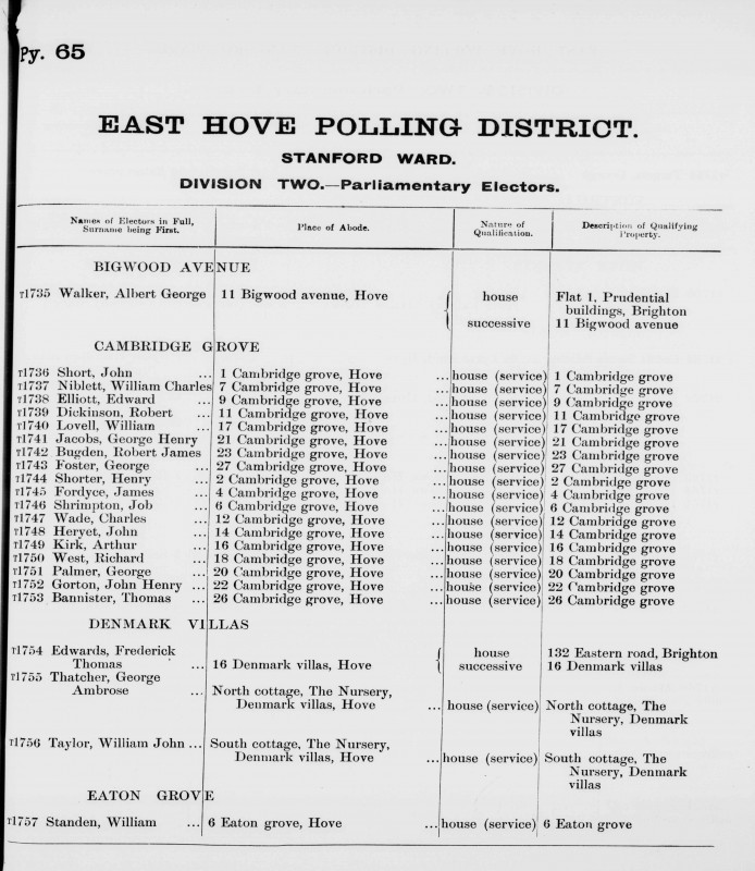 Electoral register data for Albert George Walker