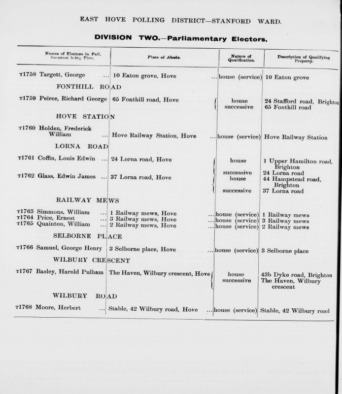 Electoral register data for Frederick William Holden