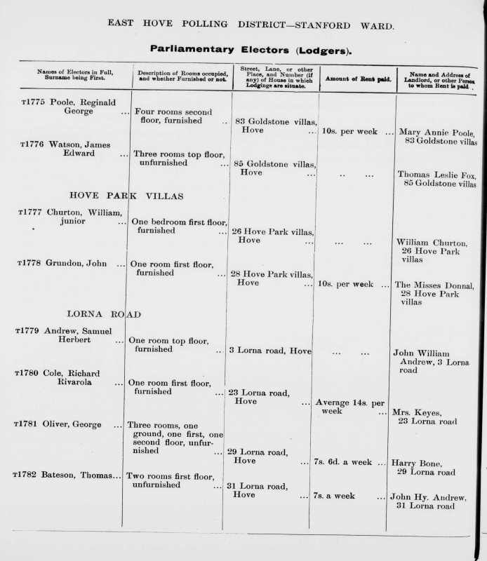 Electoral register data for Reginald George Poole