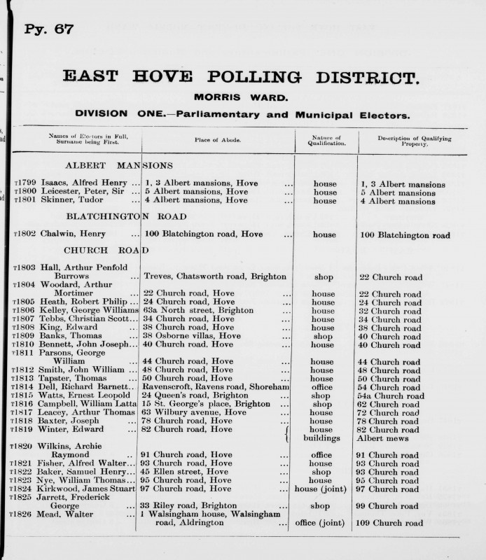 Electoral register data for William Latta Campbell