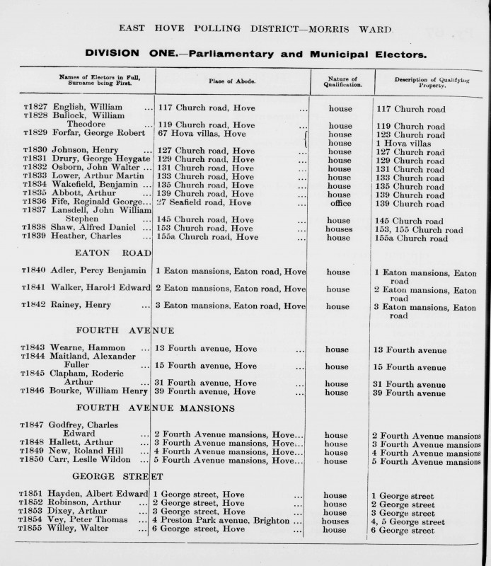 Electoral register data for Percy Benjamin Adler